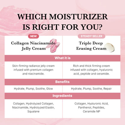 Medicube Collagen Jelly Cream 50Ml