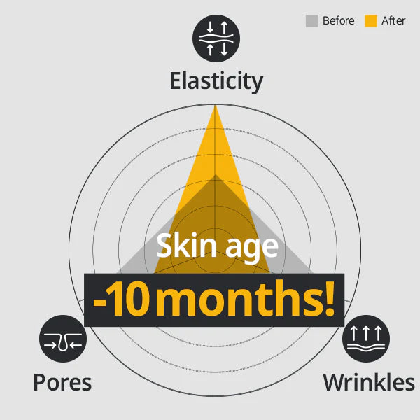 Primera VitaTinol Serum 21G